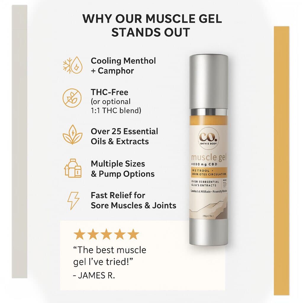 Muscle Gel for Sore Muscles – with CBD, Menthol & Essential Oils